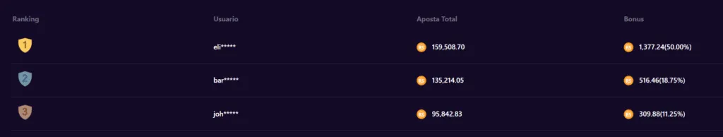 Ranking Apostas Smash Up